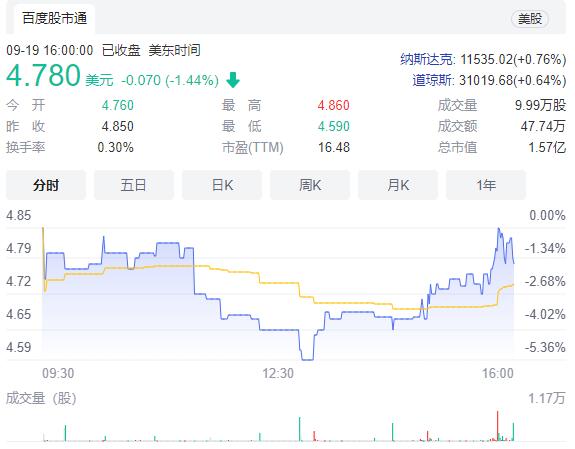 luna币最新消息(价格走势图)！币种介绍-第1张图片-欧意下载