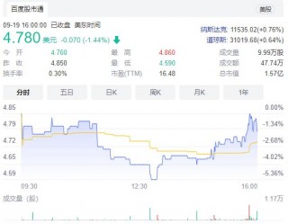 luna币最新消息(价格走势图)！币种介绍