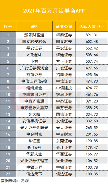 国信证券金太阳手机交易软件下载（国信证券金太阳最新版手机版下载）-第1张图片-binance下载