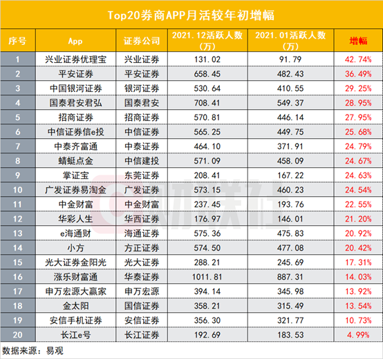 国信证券金太阳手机交易软件下载（国信证券金太阳最新版手机版下载）-第3张图片-binance下载