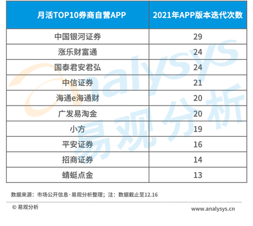 国信证券金太阳手机交易软件下载（国信证券金太阳最新版手机版下载）-第4张图片-binance下载