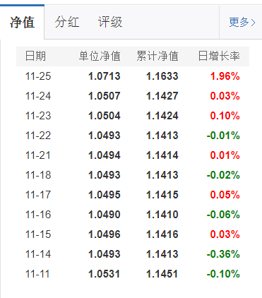 基金分几种类（基金有分几种类型）-第3张图片-binance下载