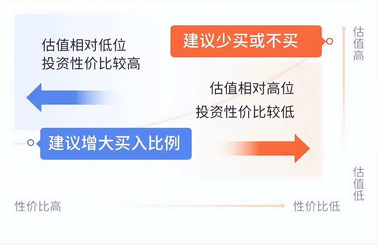 基金定投是怎么回事怎样操作（基金定投具体怎么操作）-第3张图片-binance下载