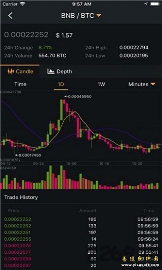 交易所app官网下载地址 Binance交易所安卓版下载
