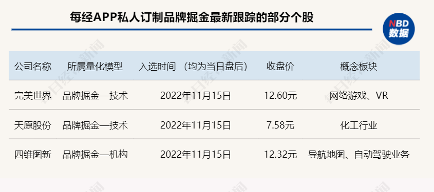 重仓科技龙头股的基金（重仓科技龙头股的基金排名）-第2张图片-binance下载