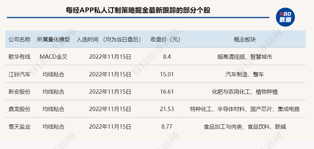 重仓科技龙头股的基金（重仓科技龙头股的基金排名）-第3张图片-binance下载
