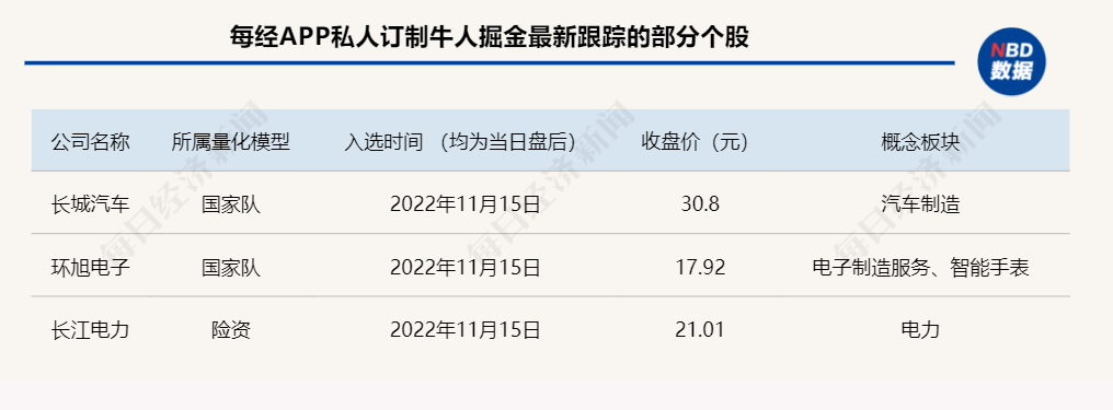 重仓科技龙头股的基金（重仓科技龙头股的基金排名）-第4张图片-binance下载