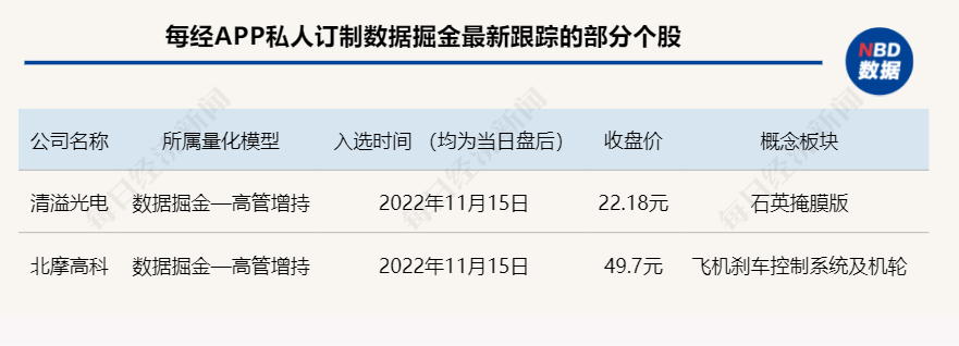重仓科技龙头股的基金（重仓科技龙头股的基金排名）-第5张图片-binance下载