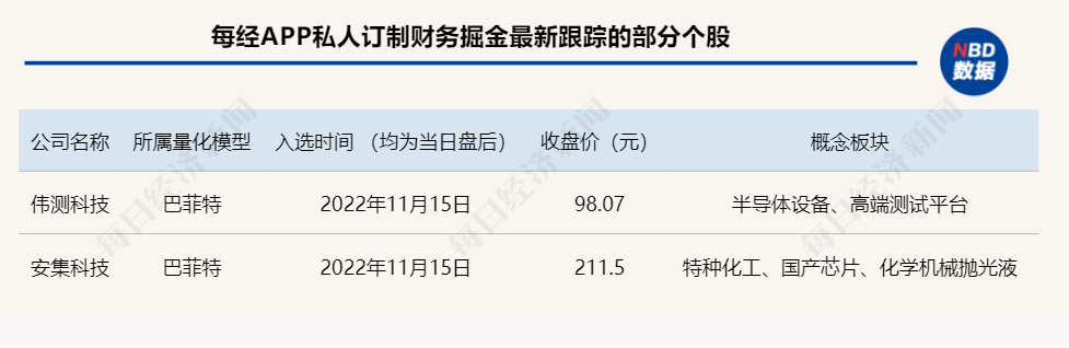 重仓科技龙头股的基金（重仓科技龙头股的基金排名）-第6张图片-binance下载
