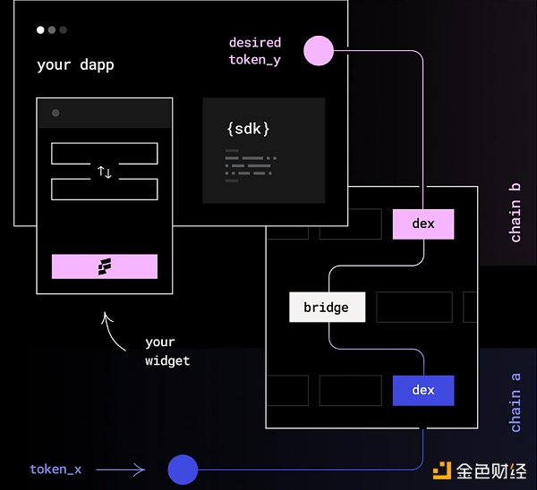 重新审视Web3时代的聚合理论：如何建立市场护城河？-第6张图片-binance下载