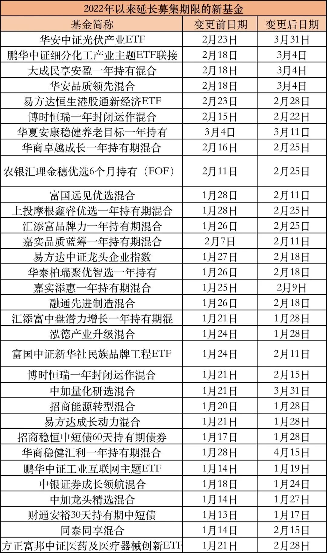 买基金挣钱的概率（买基金挣钱的概率高吗）-第2张图片-binance下载