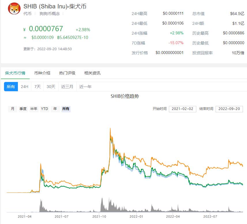 shib币最新价格消息!如何进行交易-第1张图片-欧意下载