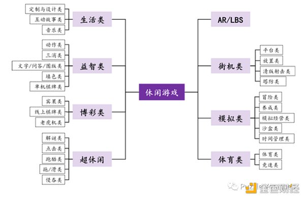 休闲游戏​将是下一个 Web3 流量入口-第3张图片-binance下载