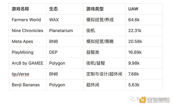 休闲游戏​将是下一个 Web3 流量入口-第4张图片-binance下载