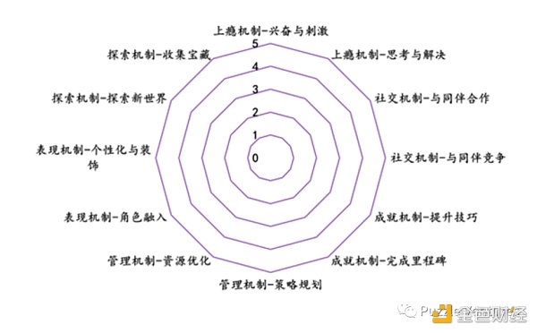休闲游戏​将是下一个 Web3 流量入口-第5张图片-binance下载