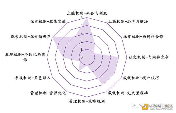 休闲游戏​将是下一个 Web3 流量入口-第7张图片-binance下载