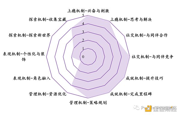 休闲游戏​将是下一个 Web3 流量入口-第8张图片-binance下载