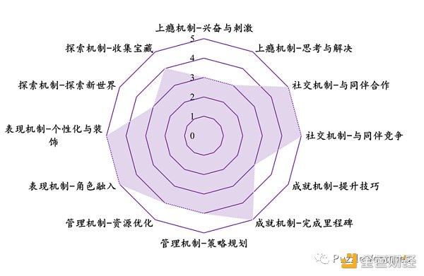 休闲游戏​将是下一个 Web3 流量入口-第9张图片-binance下载