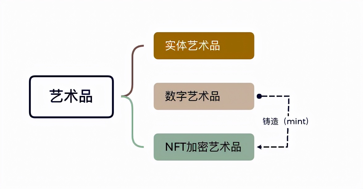 艺术品交易网-全球互联网交易平台(交易艺术品中文网站官网)-第3张图片-binance下载