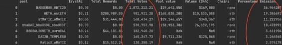 veToken治理为什么总是失败？以Balancer为例进行探讨-第2张图片-欧意下载
