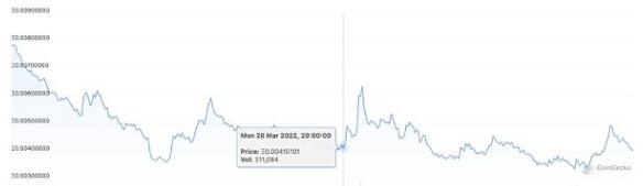 veToken治理为什么总是失败？以Balancer为例进行探讨-第4张图片-欧意下载