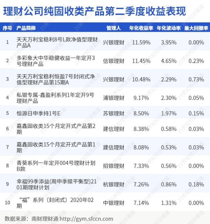 2021理财app排行榜前十名（2021银行理财产品排行榜）-第2张图片-binance下载