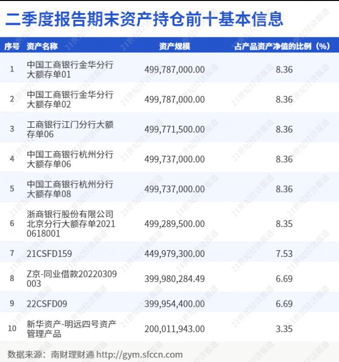2021理财app排行榜前十名（2021银行理财产品排行榜）-第3张图片-binance下载