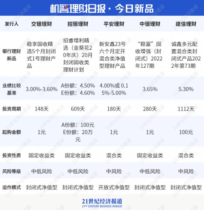2021理财app排行榜前十名（2021银行理财产品排行榜）-第4张图片-binance下载