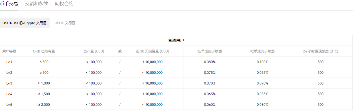 binance交易平台app(v6.1.57)_okb交易所app下载-第3张图片-binance下载