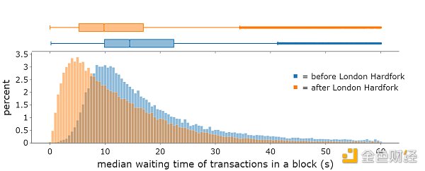 Vitalik：关于 Crypto 用户体验的 5 个经验教训-第1张图片-binance下载
