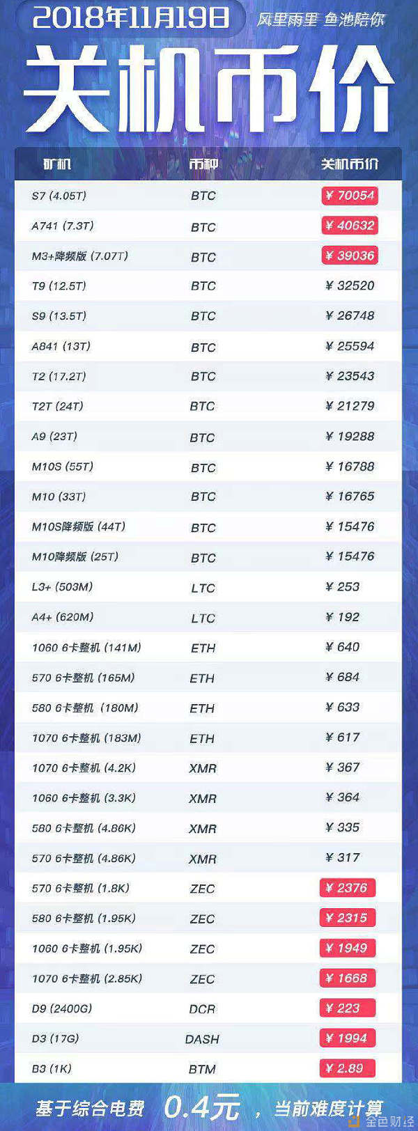 比特币交易网（比特币交易网站Mt.Gox丢失了用户大约多少万枚比特币）-第8张图片-binance下载