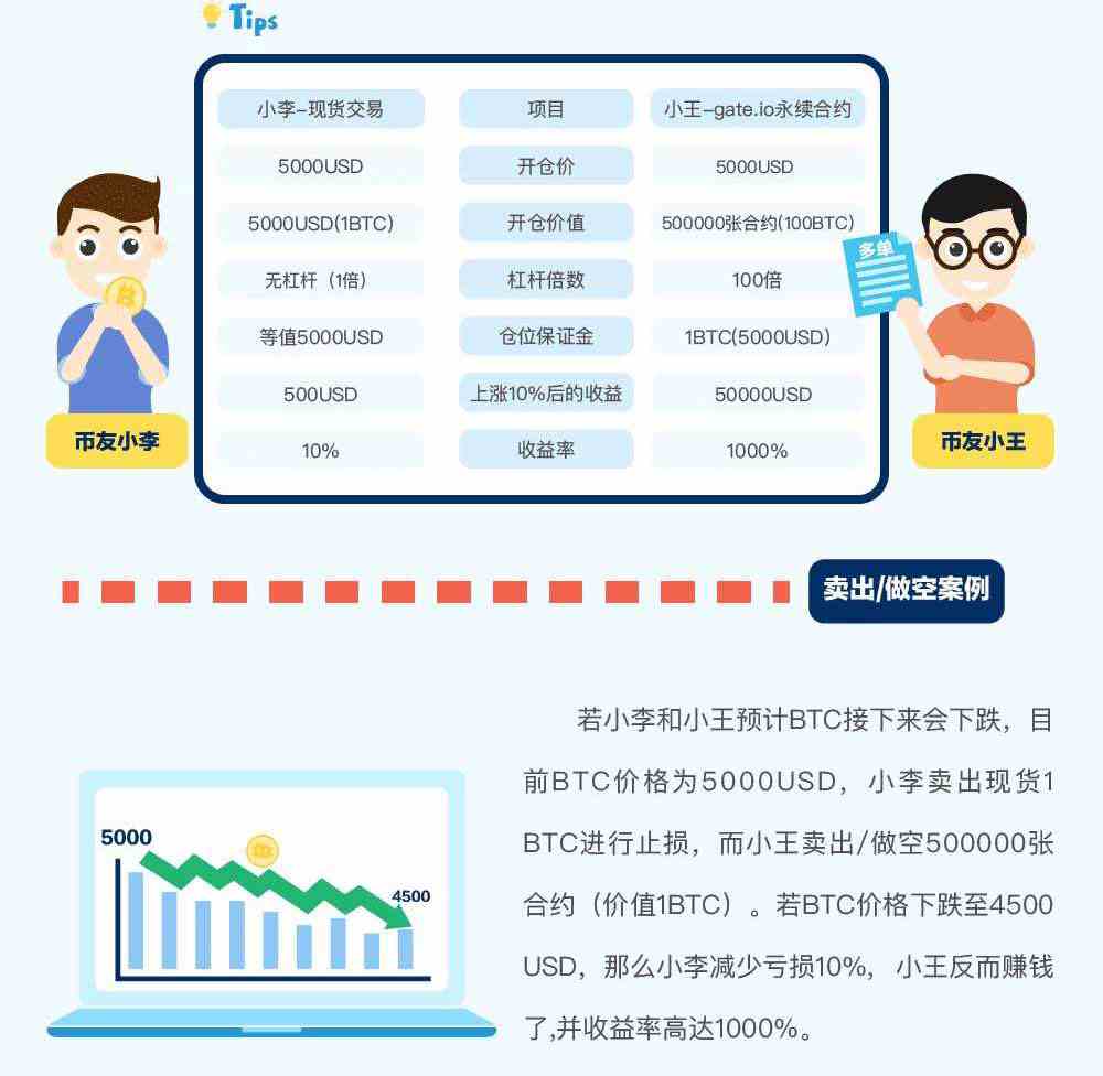 gate.io交易平台永续合约交易规则详解-第4张图片-binance下载
