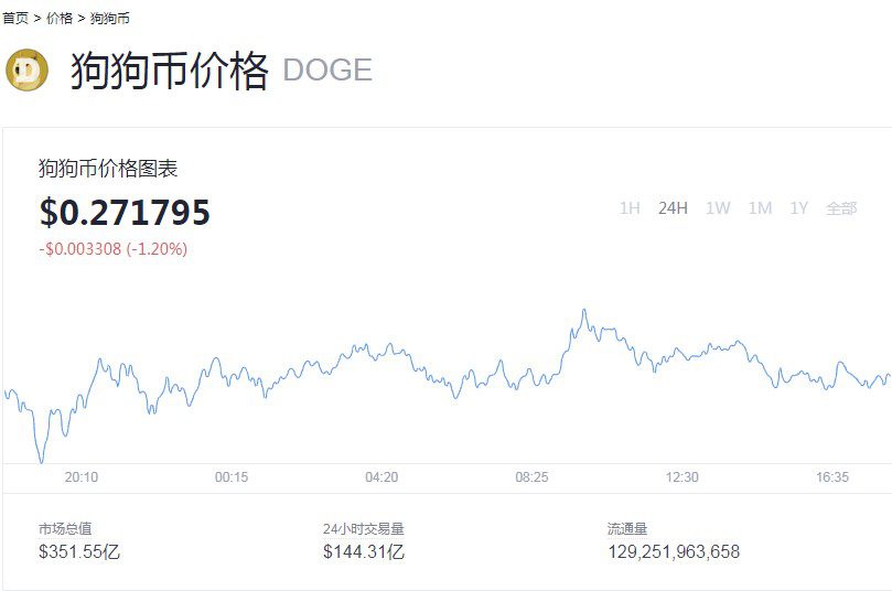 狗狗币交易费率是多少？狗狗币交易时间和规则介绍-第3张图片-binance下载