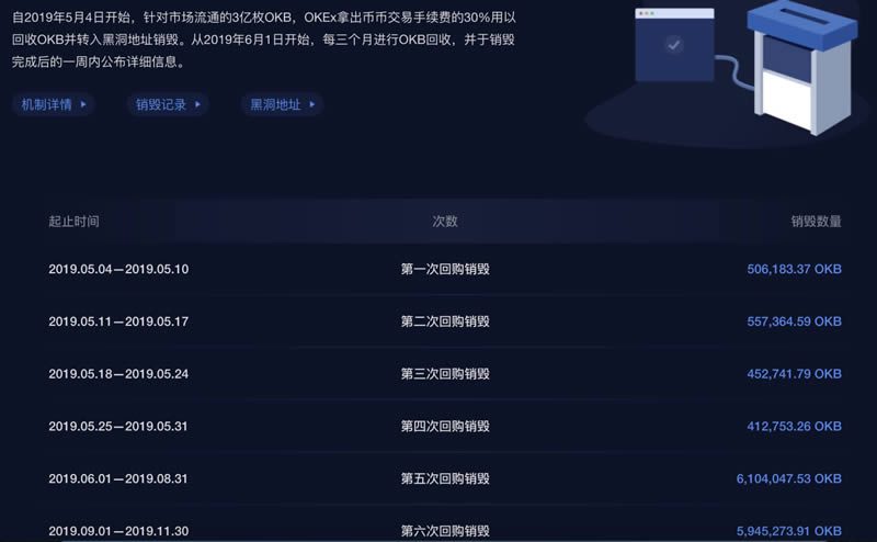 OKEx平台币OKB简单介绍-第3张图片-binance下载