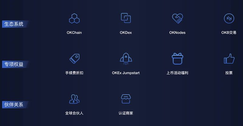 OKEx平台币OKB简单介绍-第4张图片-binance下载