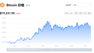 比特币最新价格_binanceBTC价格_比特币最新价格美元