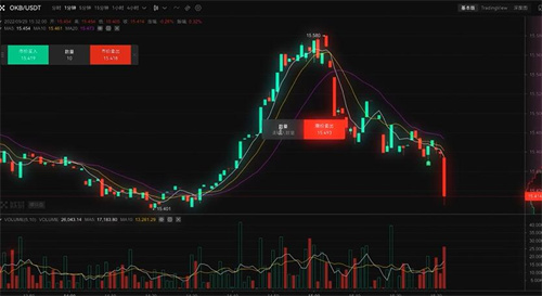 binance交易所app官方下载 binance官网交易app下载v6.1.54-第7张图片-binance下载
