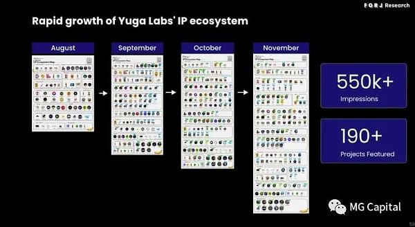 Web3迪士尼 Yuga labs的核心投资逻辑浅析-第7张图片-binance下载