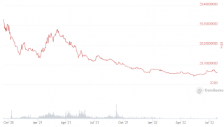 DeFi 的未来：基于对25个协议的分析的7大趋势