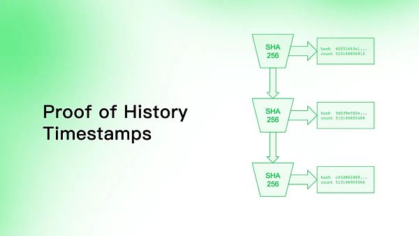 Aptos是资本推动的又一个Solana吗？-第4张图片-binance下载