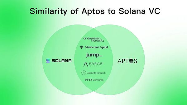Aptos是资本推动的又一个Solana吗？-第10张图片-binance下载