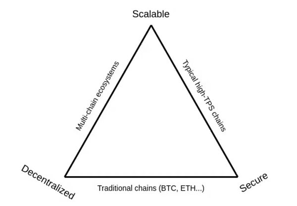 Vitalik Butrin：揭开分片技术特性的神秘面纱-第2张图片-欧意下载