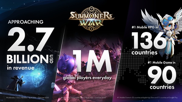 Web3 是游戏的未来？手游大厂 Com2uS 是这样说的-第3张图片-binance下载