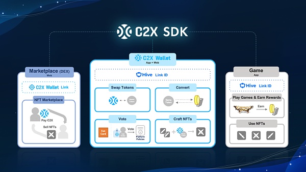 Web3 是游戏的未来？手游大厂 Com2uS 是这样说的-第8张图片-binance下载