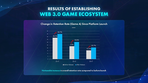 Web3 是游戏的未来？手游大厂 Com2uS 是这样说的-第10张图片-binance下载