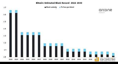 比特币未来将消耗多少能源？-第1张图片-binance下载