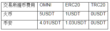 trc20钱包app下载_usdt-trc20加密钱包v6.3.01下载-第2张图片-binance下载