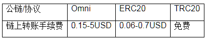 trc20钱包app下载_usdt-trc20加密钱包v6.3.01下载-第3张图片-binance下载