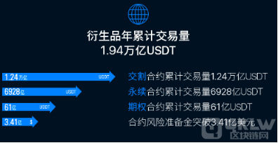 binance交易所返佣|OKX交易所返佣-第2张图片-binance下载