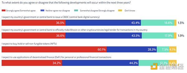 全球陆续拥抱Web3.0 多国已明确开始抢占先机-第1张图片-binance下载